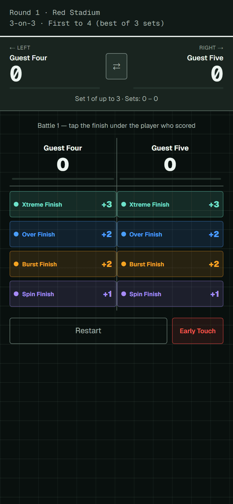 The scoring screen with each player in a column and buttons beneath them for Xtreme Finish plus three, Over Finish plus two, Burst Finish plus two and Spin Finish plus one, with Restart and Early Touch below.